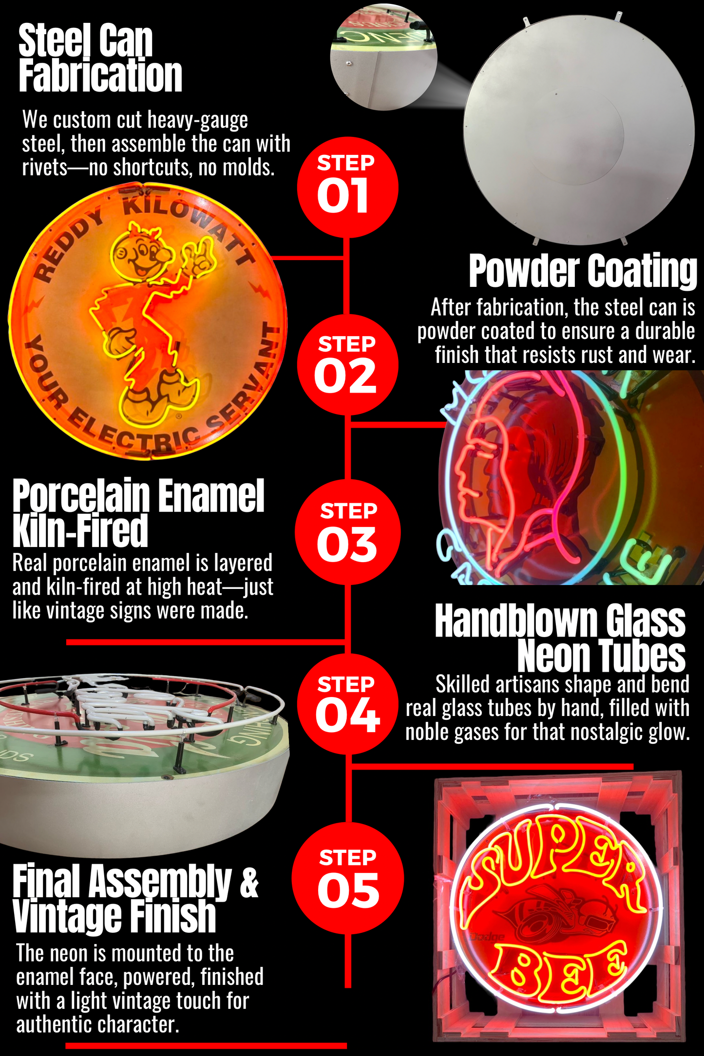 Mohawk Gasoline Single-Sided Neon Porcelain Box Sign